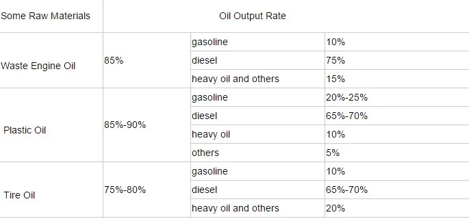 oil output rate.jpg