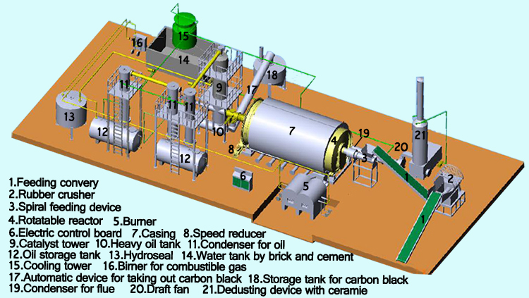 Semi-continuous Plastic Pyrolysis Plant.jpg