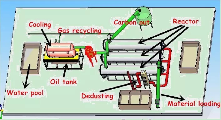 continous tyre pyrolysis machine.jpg