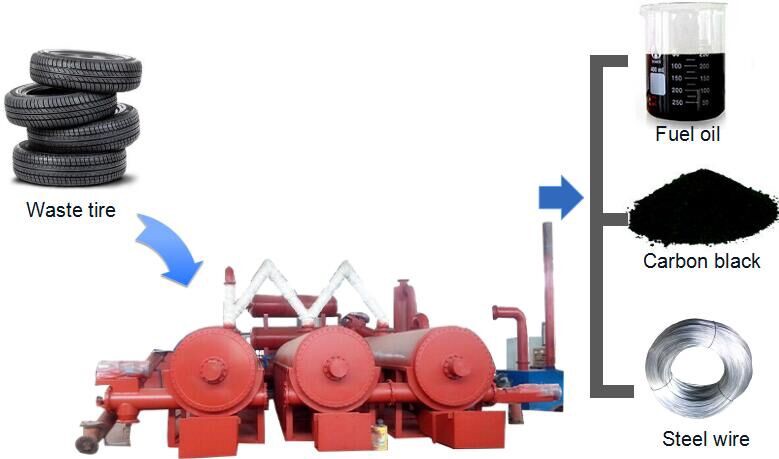 Continuous Tyre Pyrolysis Plant.jpg