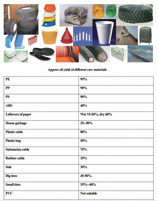 plastic oil output.jpg