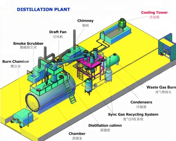 working process for Waste Engine Oil Distillation Plant.jpg