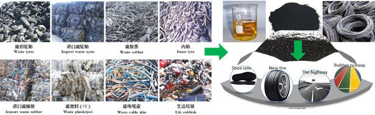 waste tyre to oil pyrolysis machine.jpg